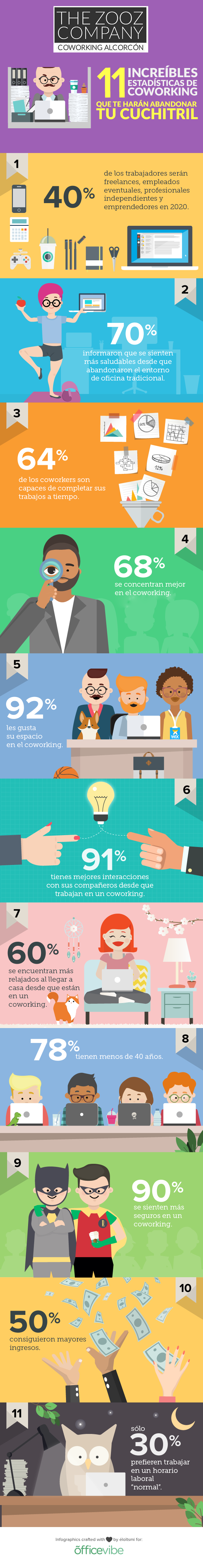 Infografia Coworking