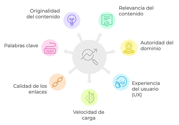 ¿Qué es el SEO y por qué es tan importante?