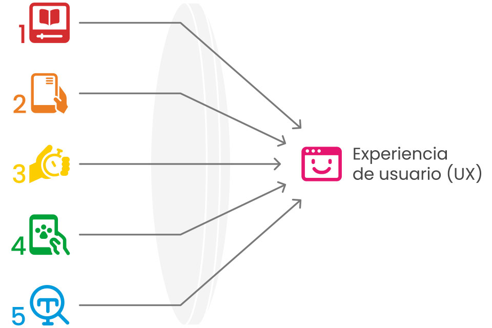 Características que debe tener una página web responsiva