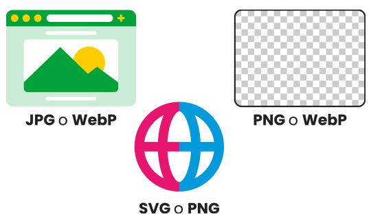 Mejor formato de imagen para web en 2025