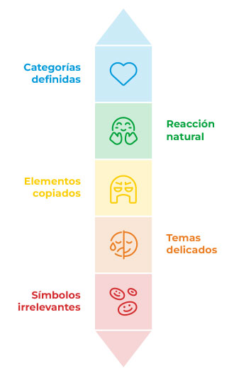 Buenas prácticas y errores comunes