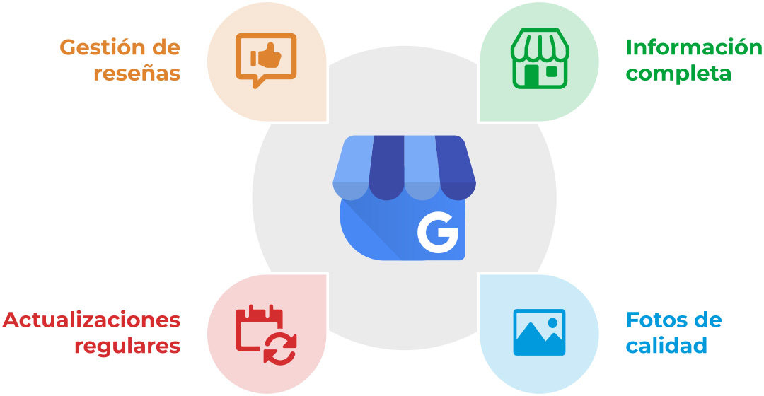 ficha de Google My Business para SEO local