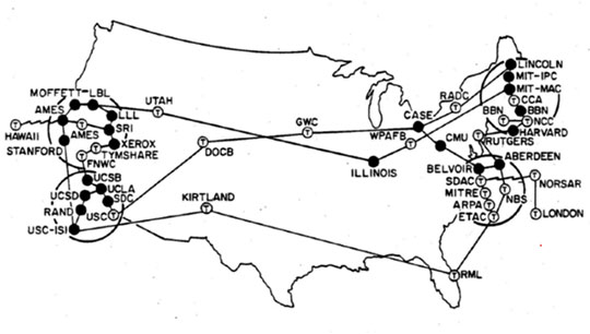 ARPANET: el primer internet antes de Internet