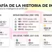 Infografía de la historia de Internet