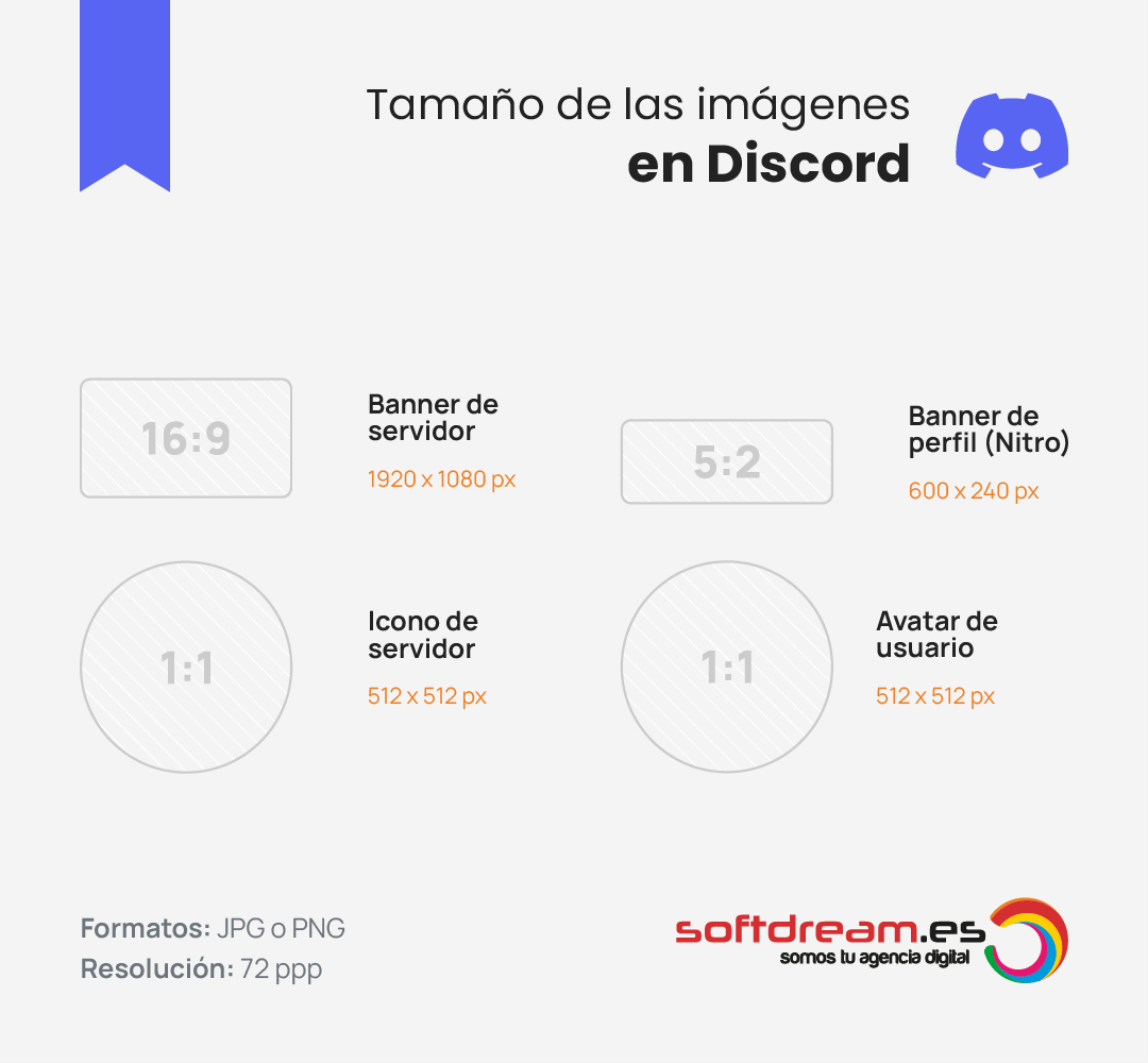 Tamaño de las imágenes en Discord