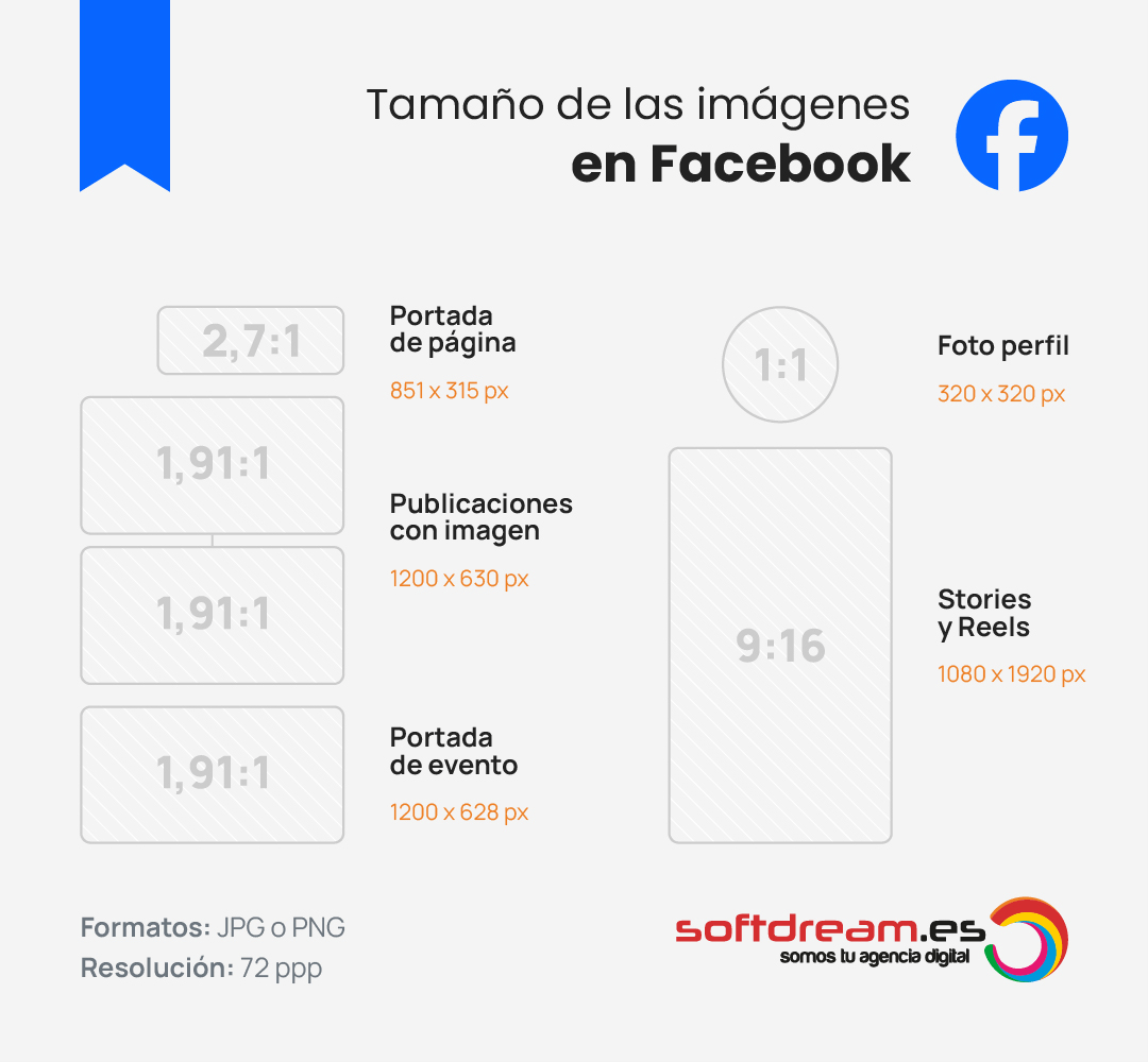 Tamaño de las imágenes en Facebook