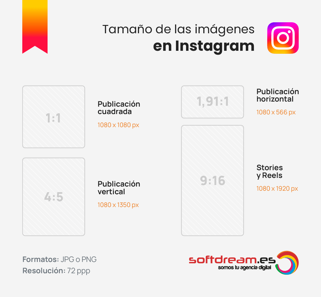 Tamaño de las imágenes en Instagram en 2026