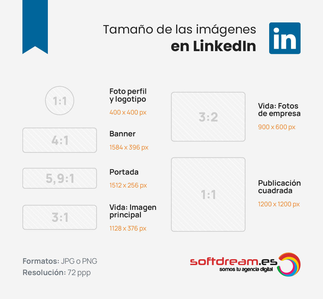 Tamaño de las imágenes en LinkedIn