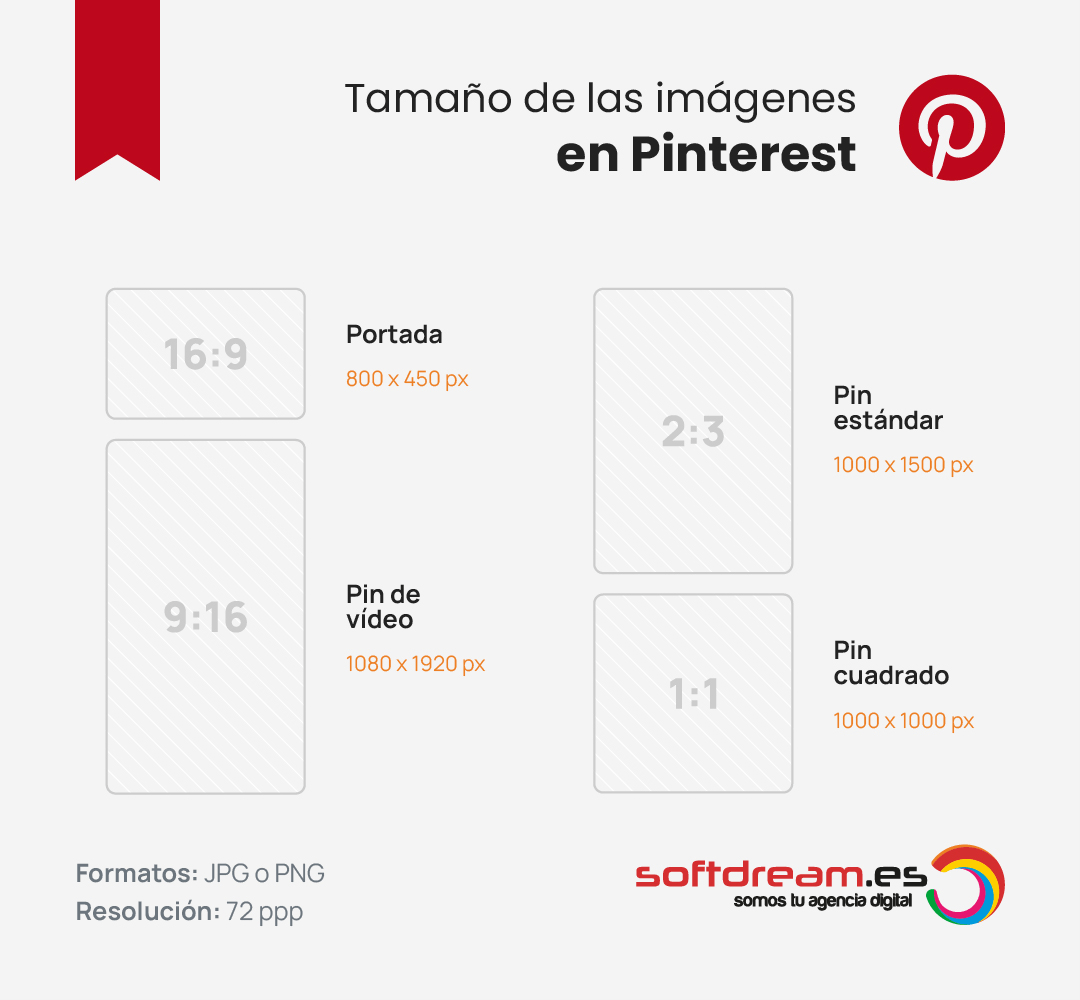 Formato y tamaño de Pinterest en 2026