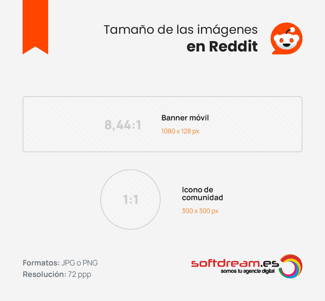 Tamaño de las imágenes en Reddit
