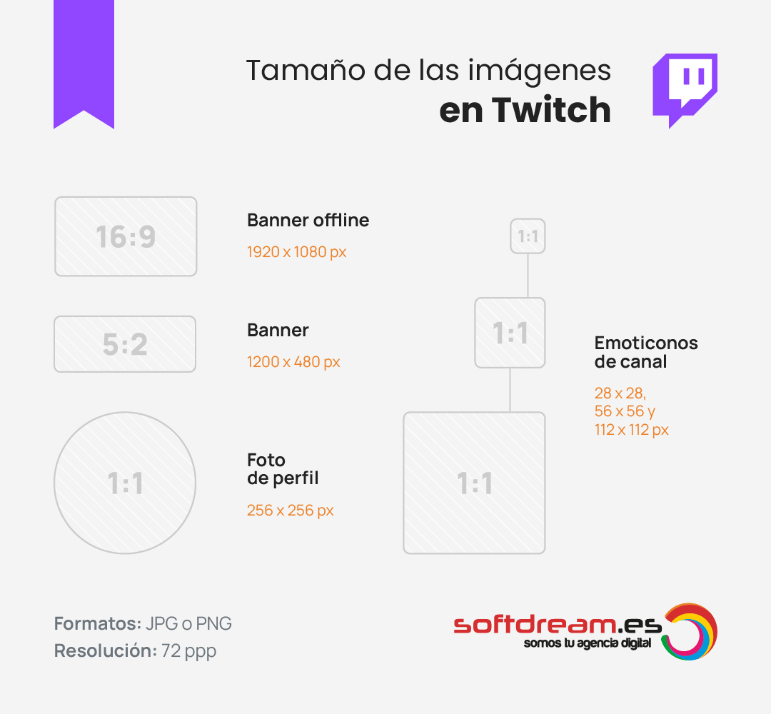 Tamaño de las imágenes en Twitch