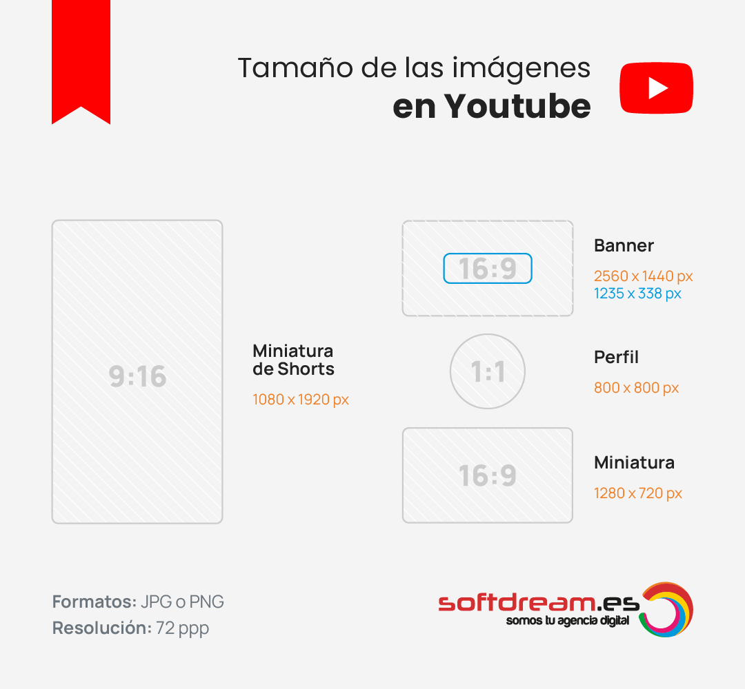 Tamaño de las imágenes en YouTube