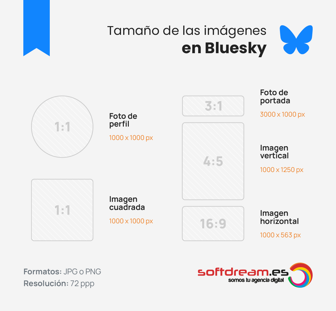 Tamaño de las imágenes en Bluesky