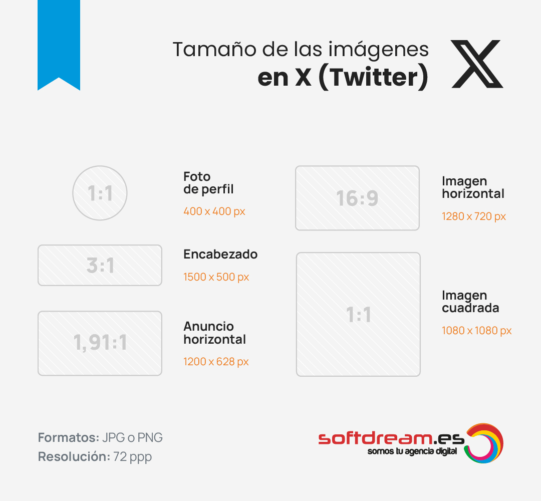 Tamaño de las imágenes en X (Twitter)