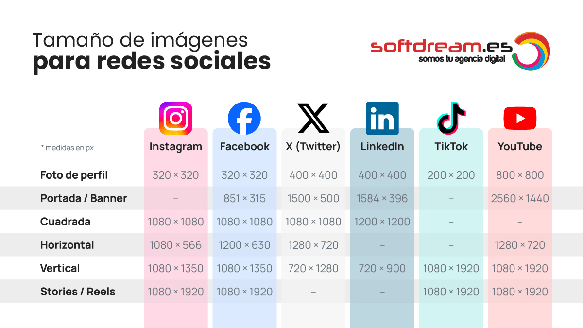 Tamaños y medidas de imágenes para redes sociales 2026